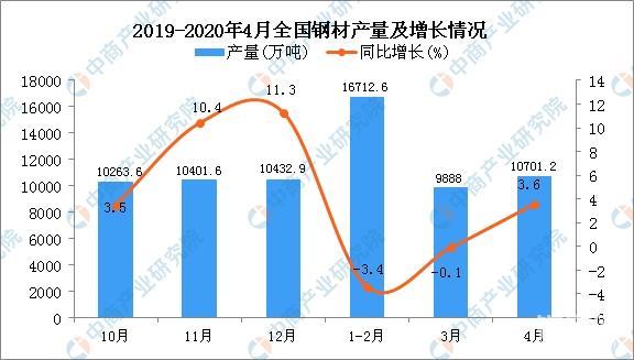 米乐M6中国挖掘机产业链解读：上游市场现状及企业布局分析（附图表）(图4)