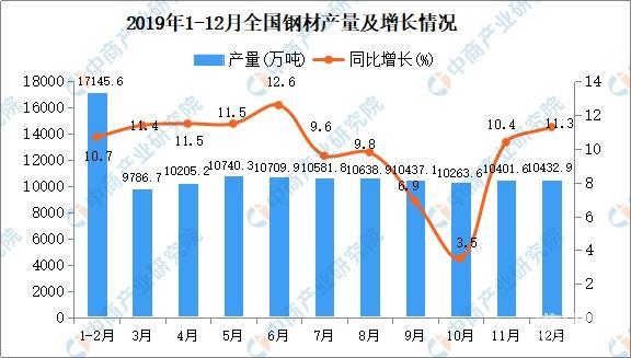 米乐M6中国挖掘机产业链解读：上游市场现状及企业布局分析（附图表）(图5)