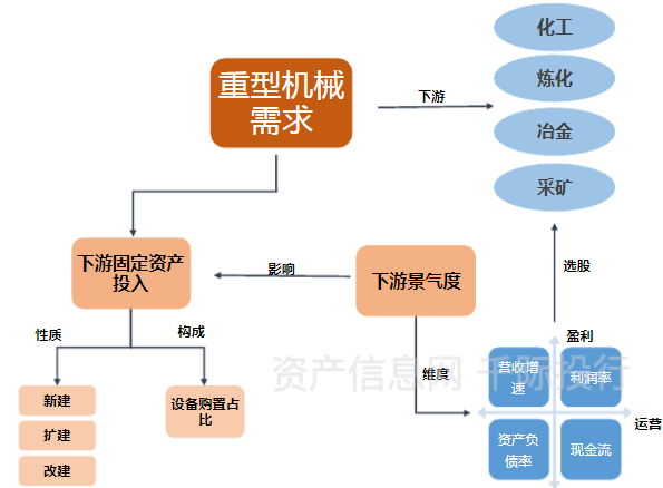 米乐M6重型机械行业价值分析看这篇就够了(图2)