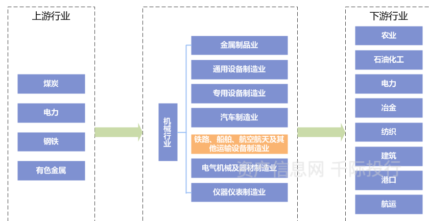 米乐M6重型机械行业价值分析看这篇就够了(图1)