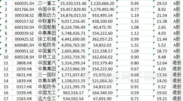 米乐M6重型机械行业价值分析看这篇就够了(图7)