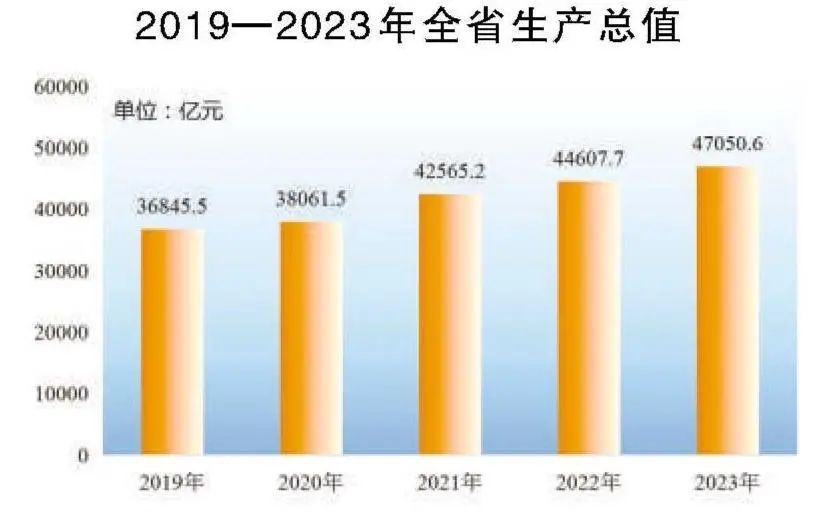 米乐M6人均GDP76830元！安徽发布重磅数据(图1)