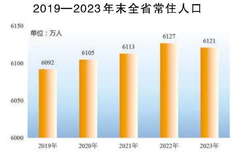 米乐M6人均GDP76830元！安徽发布重磅数据(图4)