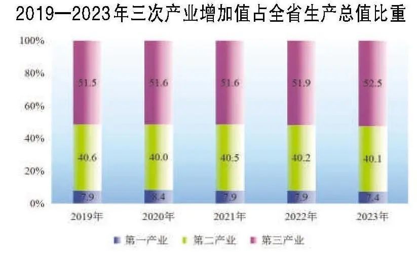 米乐M6人均GDP76830元！安徽发布重磅数据(图2)