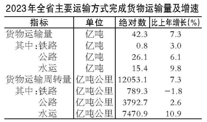 米乐M6人均GDP76830元！安徽发布重磅数据(图8)