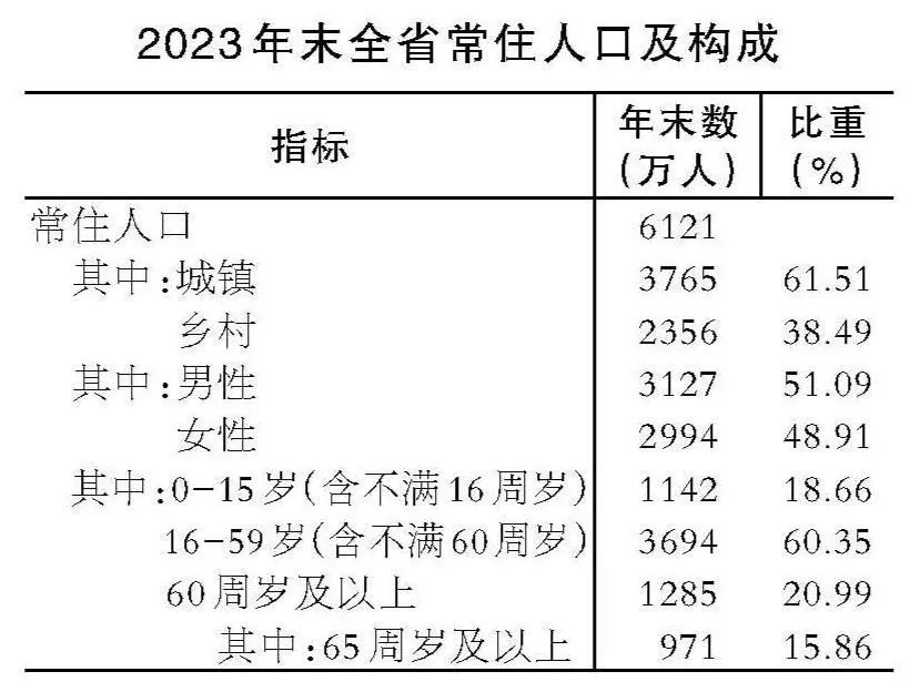 米乐M6人均GDP76830元！安徽发布重磅数据(图3)