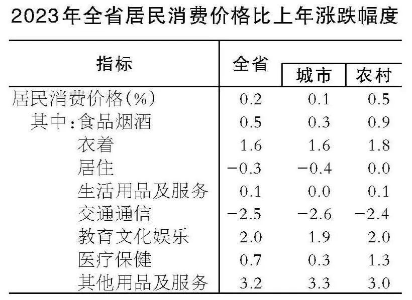 米乐M6人均GDP76830元！安徽发布重磅数据(图5)