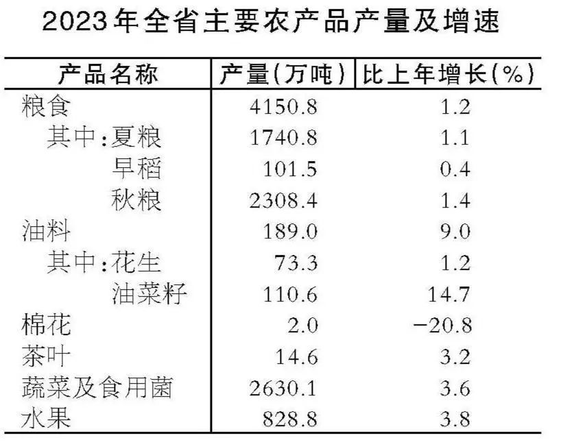 米乐M6人均GDP76830元！安徽发布重磅数据(图6)