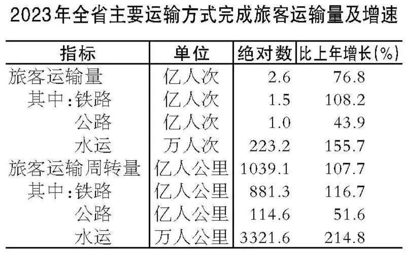 米乐M6人均GDP76830元！安徽发布重磅数据(图9)