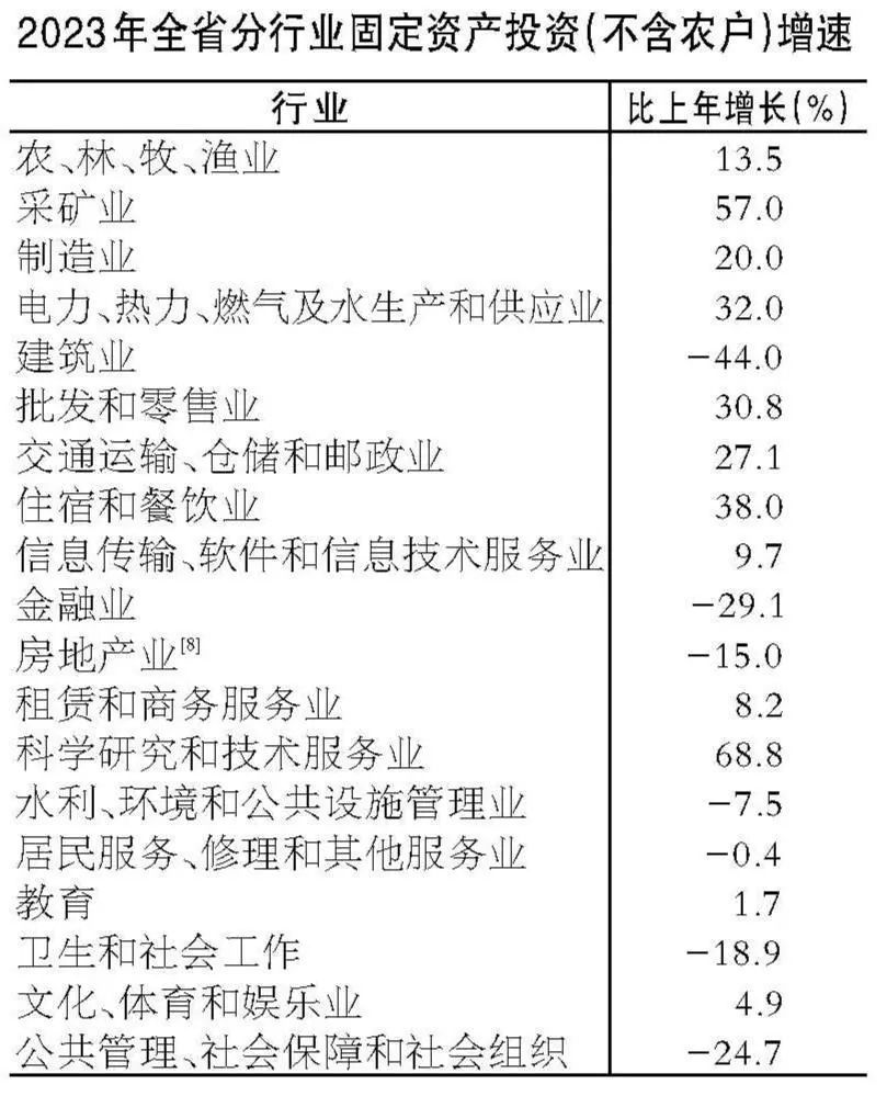 米乐M6人均GDP76830元！安徽发布重磅数据(图10)