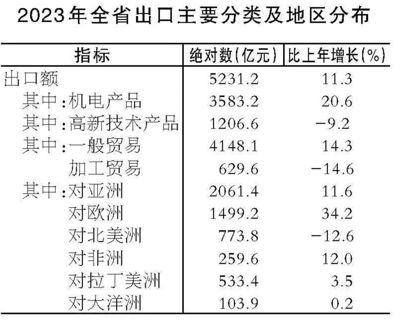 米乐M6人均GDP76830元！安徽发布重磅数据(图12)