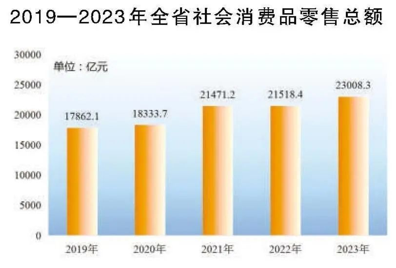 米乐M6人均GDP76830元！安徽发布重磅数据(图11)