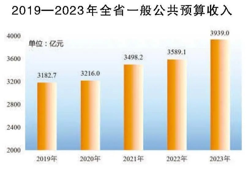 米乐M6人均GDP76830元！安徽发布重磅数据(图13)