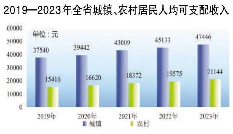 米乐M6人均GDP76830元！安徽发布重磅数据(图15)