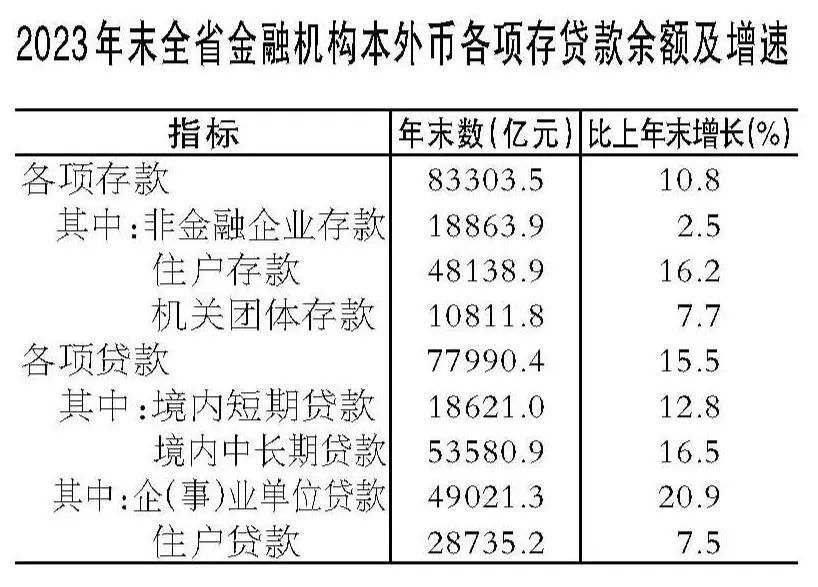 米乐M6人均GDP76830元！安徽发布重磅数据(图14)