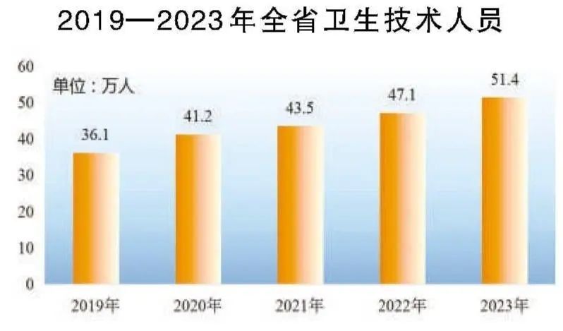 米乐M6人均GDP76830元！安徽发布重磅数据(图17)