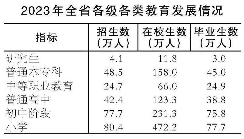 米乐M6人均GDP76830元！安徽发布重磅数据(图16)