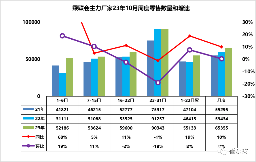 米乐·M6(China)官方网站-登录入口车市扫描-2023年43期（10月30