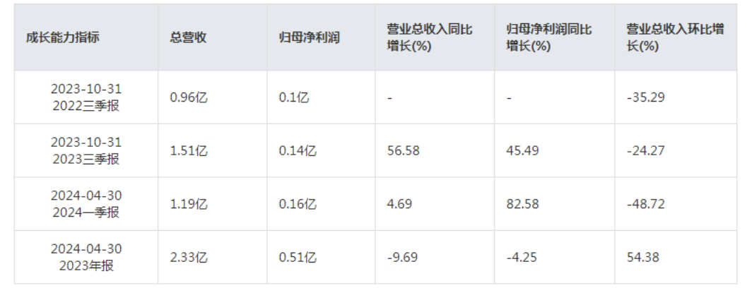 米乐m6官网登录入口科创板改革迎重磅政策！逸飞激光暴涨逻辑曝光(图2)