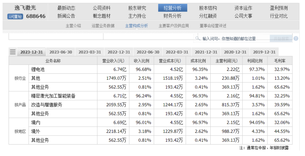 米乐m6官网登录入口科创板改革迎重磅政策！逸飞激光暴涨逻辑曝光(图3)