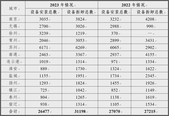 米乐m6官网登录入口产业聚焦 江苏发布：2023全省建筑起重设备租赁行业调研报告(图2)