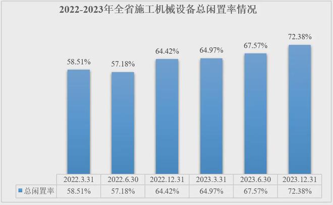 米乐m6官网登录入口产业聚焦 江苏发布：2023全省建筑起重设备租赁行业调研报告(图3)