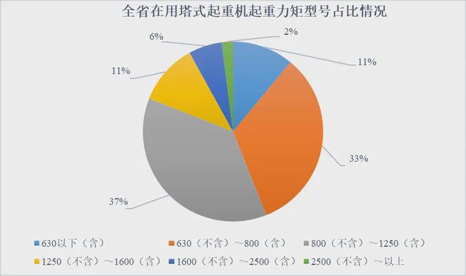 米乐m6官网登录入口产业聚焦 江苏发布：2023全省建筑起重设备租赁行业调研报告(图5)