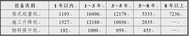 米乐m6官网登录入口产业聚焦 江苏发布：2023全省建筑起重设备租赁行业调研报告(图6)