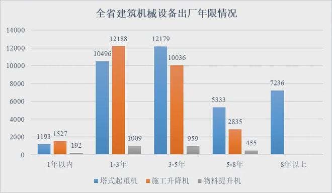 米乐m6官网登录入口产业聚焦 江苏发布：2023全省建筑起重设备租赁行业调研报告(图7)