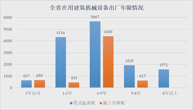 米乐m6官网登录入口产业聚焦 江苏发布：2023全省建筑起重设备租赁行业调研报告(图9)