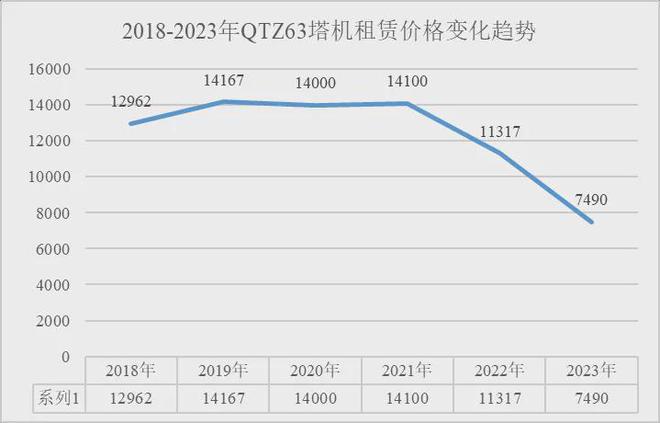 米乐m6官网登录入口产业聚焦 江苏发布：2023全省建筑起重设备租赁行业调研报告(图11)