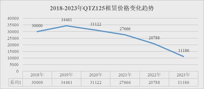 米乐m6官网登录入口产业聚焦 江苏发布：2023全省建筑起重设备租赁行业调研报告(图13)