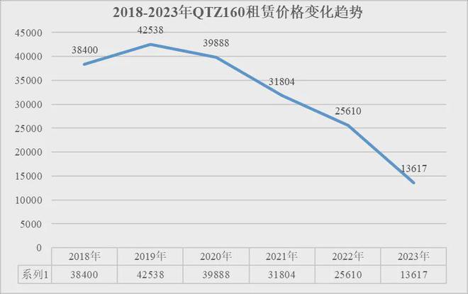 米乐m6官网登录入口产业聚焦 江苏发布：2023全省建筑起重设备租赁行业调研报告(图14)