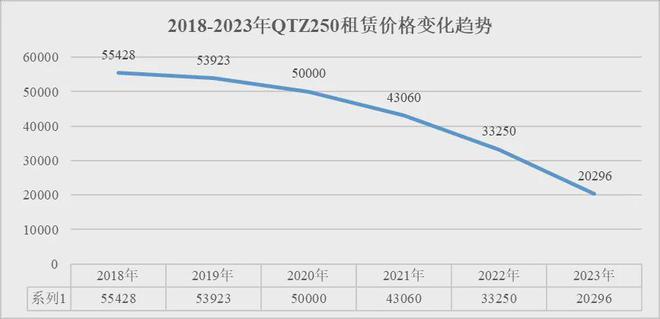 米乐m6官网登录入口产业聚焦 江苏发布：2023全省建筑起重设备租赁行业调研报告(图15)