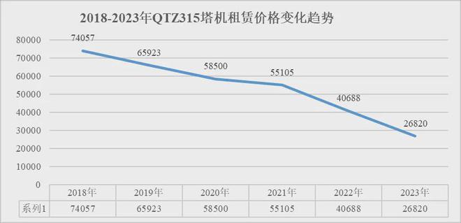 米乐m6官网登录入口产业聚焦 江苏发布：2023全省建筑起重设备租赁行业调研报告(图16)