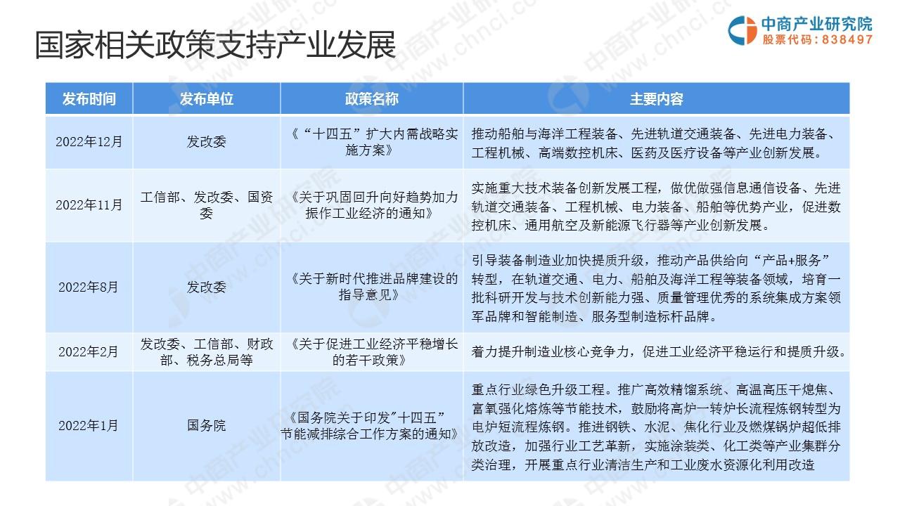 米乐·M6(China)官方网站-登录入口中商产业研究院：《2023年中国工程机(图3)