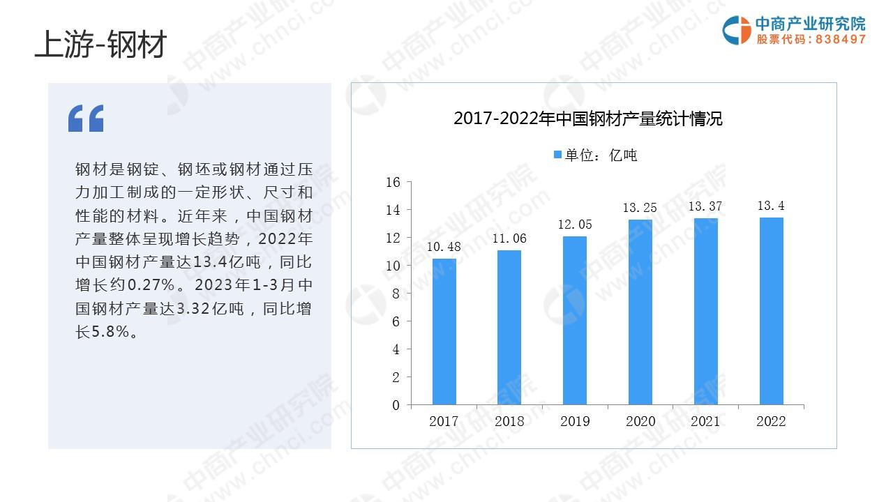 米乐·M6(China)官方网站-登录入口中商产业研究院：《2023年中国工程机(图5)