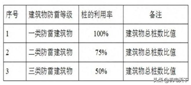 米乐m6官网登录入口防雷接地施工技术交底