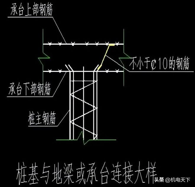 米乐m6官网登录入口防雷接地施工技术交底(图3)