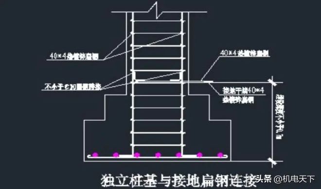 米乐m6官网登录入口防雷接地施工技术交底(图4)