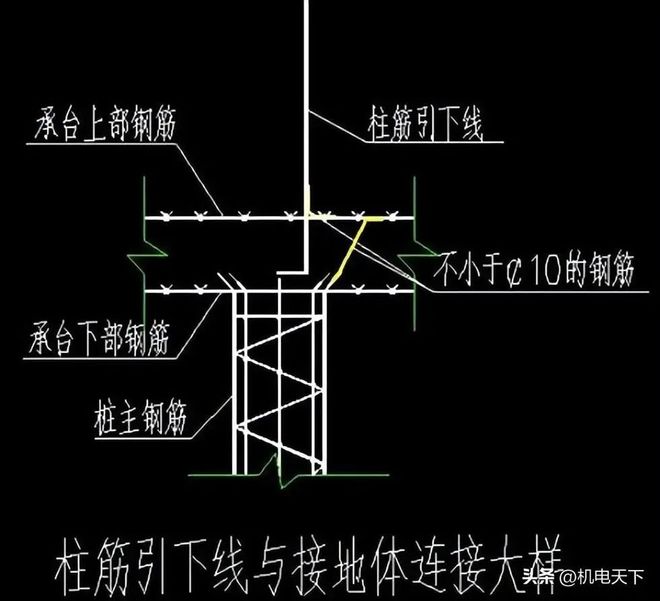 米乐m6官网登录入口防雷接地施工技术交底(图7)