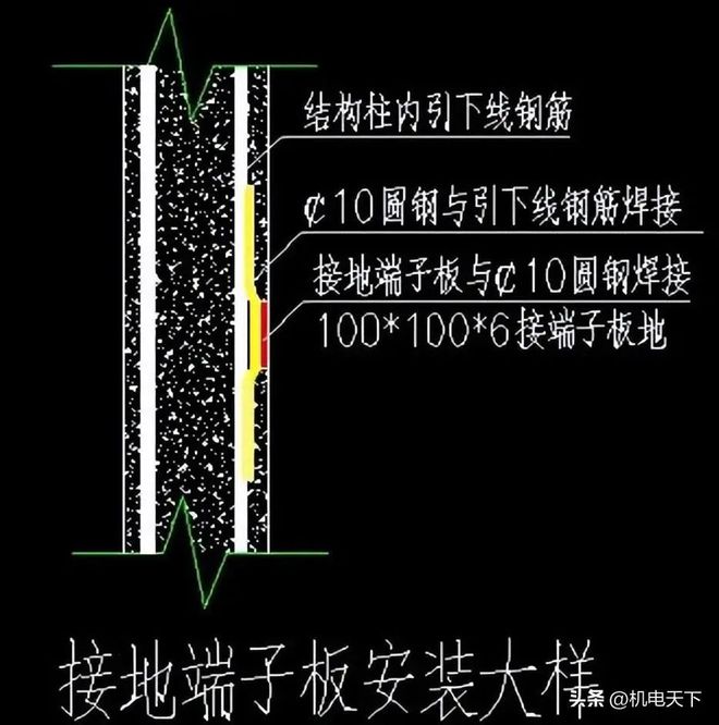 米乐m6官网登录入口防雷接地施工技术交底(图6)