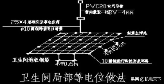 米乐m6官网登录入口防雷接地施工技术交底(图10)