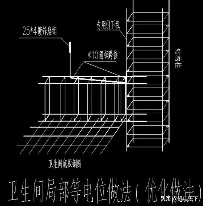 米乐m6官网登录入口防雷接地施工技术交底(图11)