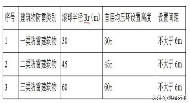 米乐m6官网登录入口防雷接地施工技术交底(图12)