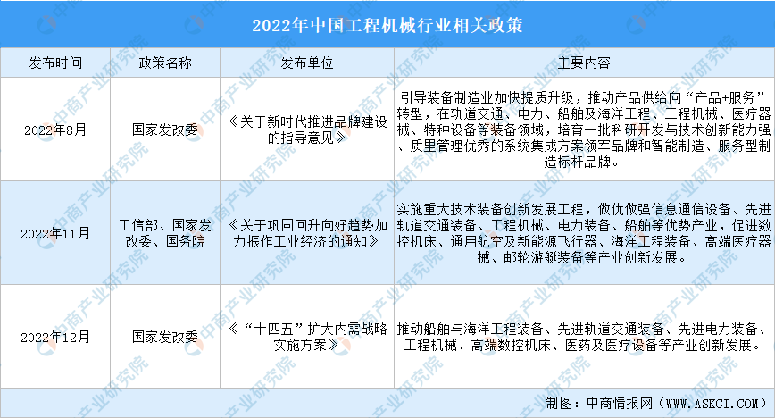 米乐·M6(China)官方网站-登录入口【年度总结】2022年中国工程机械行业