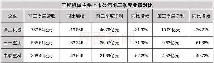 米乐M6中国最赚钱工程机械巨头易主了