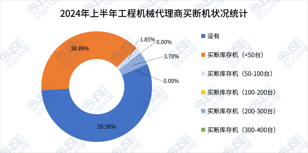 米乐m6官网登录入口保持韧性向新求质：2024年上半年中国工程机械代理商发展状态(图2)