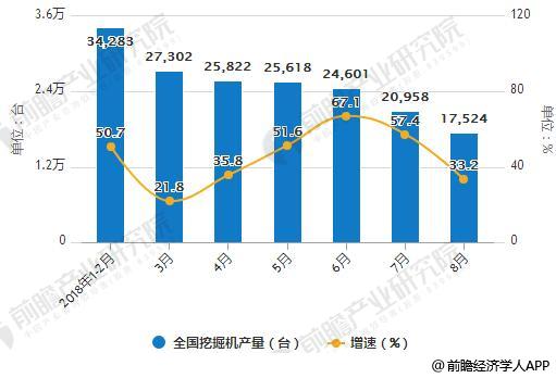 米乐m6官网登录入口挖掘机行业发展势头良好 市场需求量逐年增大(图2)