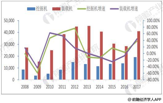 米乐m6官网登录入口挖掘机行业发展势头良好 市场需求量逐年增大(图3)